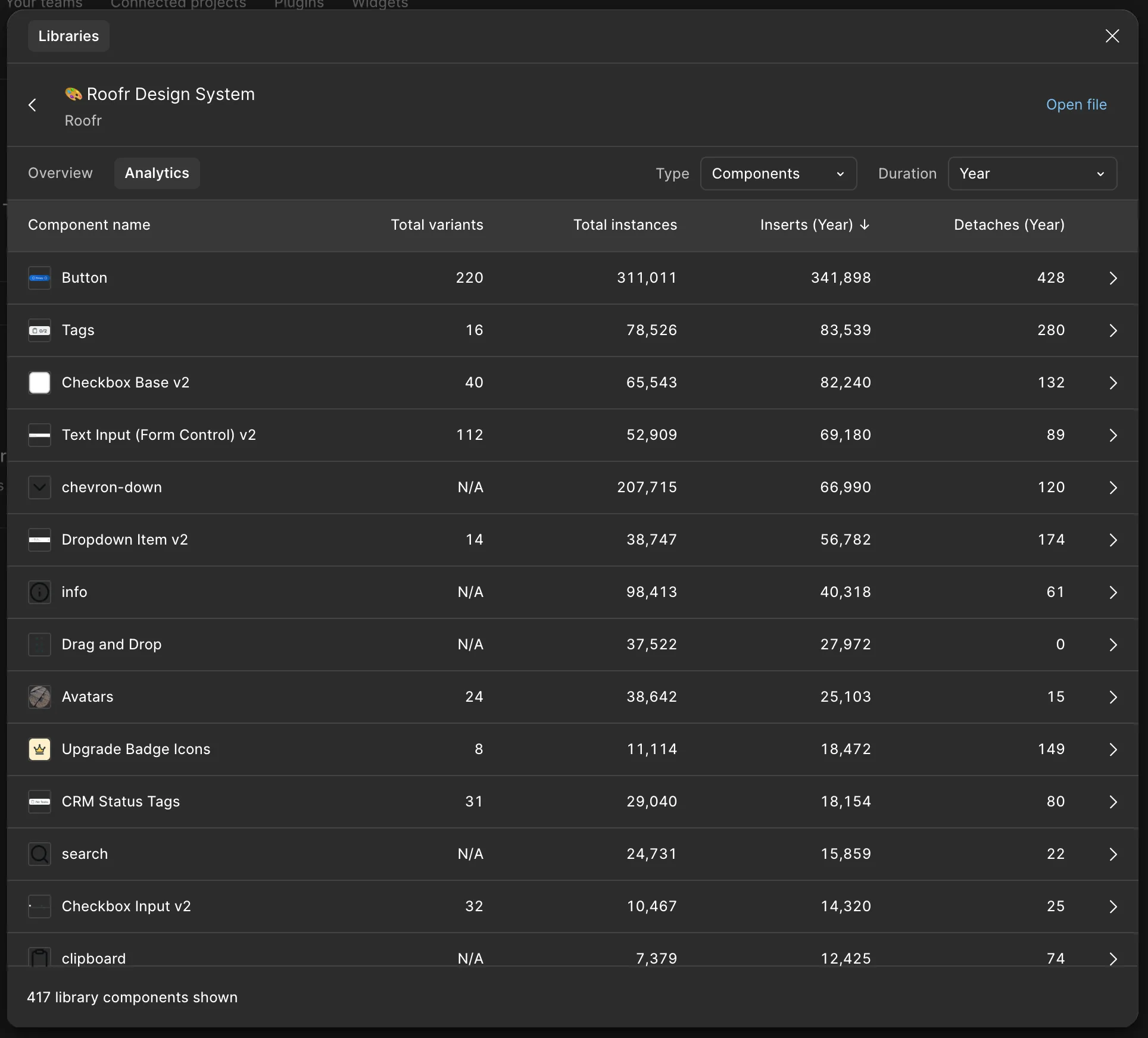 V1 component analytics by yearly inserts
